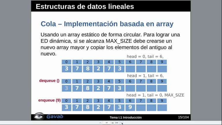 Tema 1 Estructuras de datos básicas. Estructuras de datos lineales