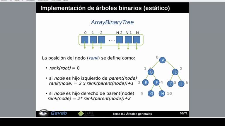 Tema 2 Árboles generales. TAD árbol binario