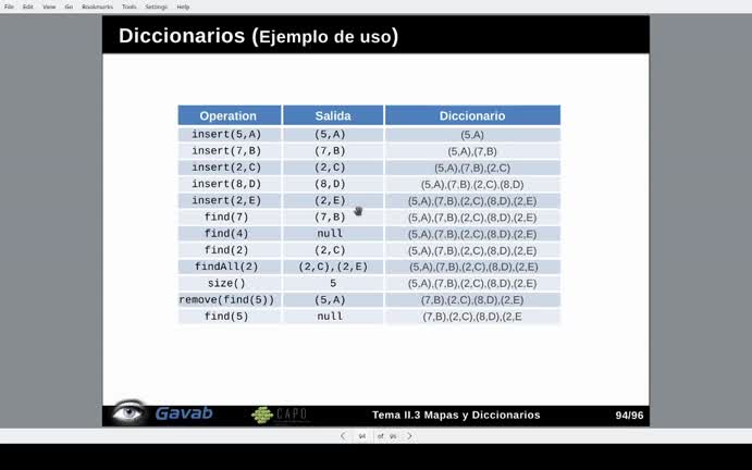 Tema 3 Mapas y Diccionarios. Diccionarios