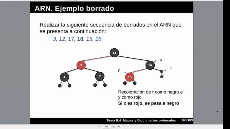Tema 4 Mapas y diccionarios ordenados. Ejemplo de borrado en árbol rojo-negro