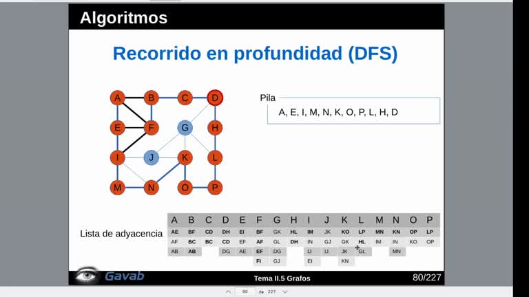 Tema 5 Grafos. Recorrido en profundidad