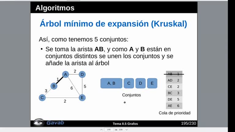 Tema 5 Grafos. Árbol de expansión mínimo