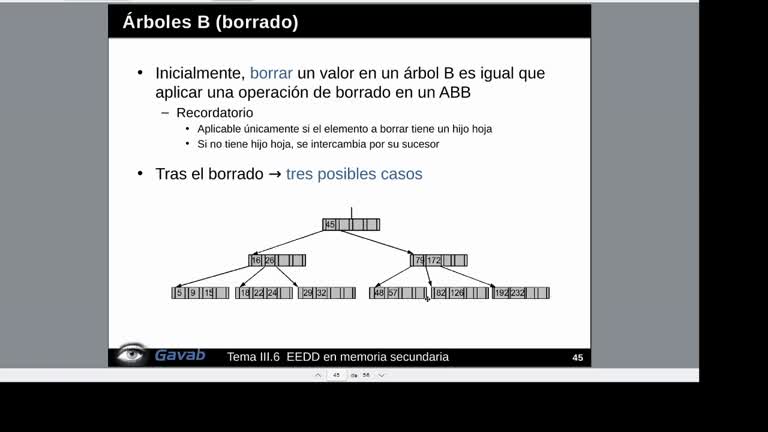 Tema 6.EEDD en memoria secundaria. Árbol B