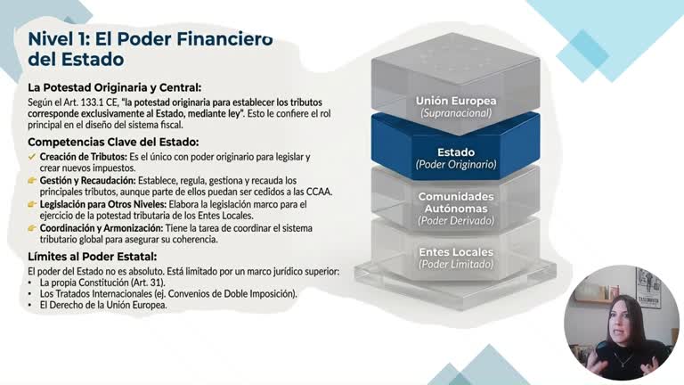 1.2. Poder financiero del Estado