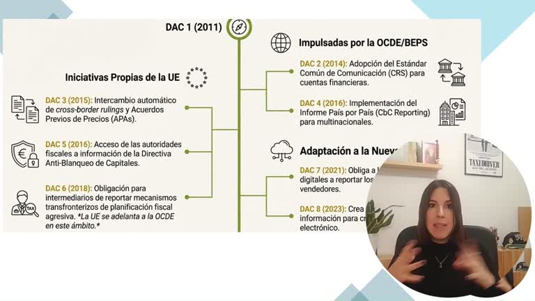 1.7. Armonización de la fiscalidad directa y cooperación administrativa