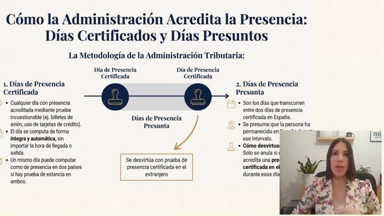 2.1. Residencia de las personas físicas