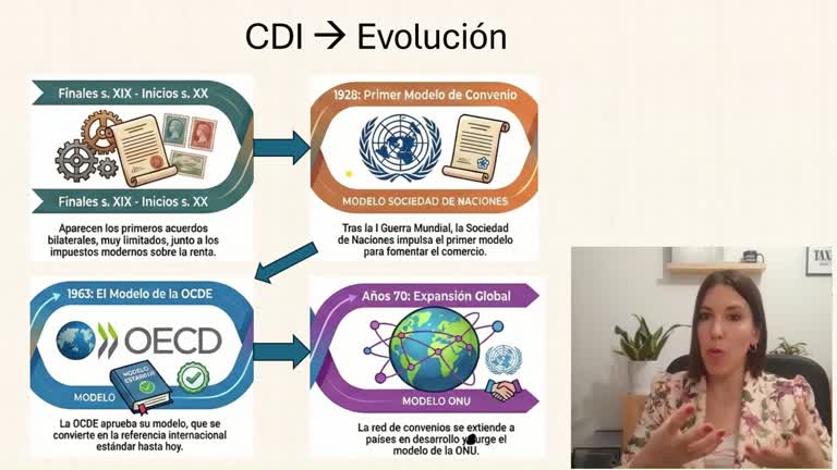 2.6. CDI Convenios para evitar la doble imposición