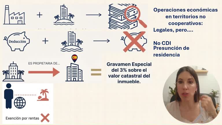 2.8. Paraíso fiscal Territorios no cooperativos