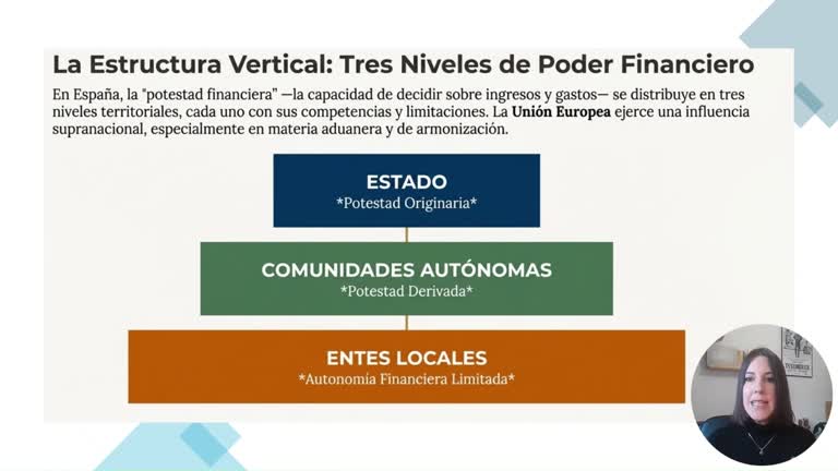 1.1. Sistema tributario y principios fundamentales