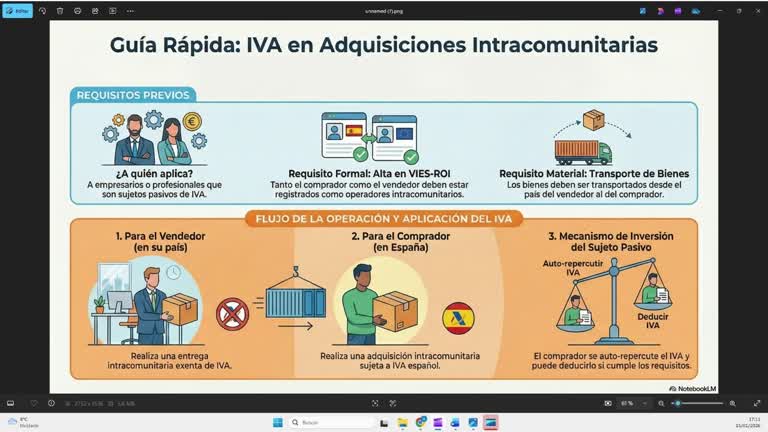 5.5. Adquisiciones intracomunitarias de bienes