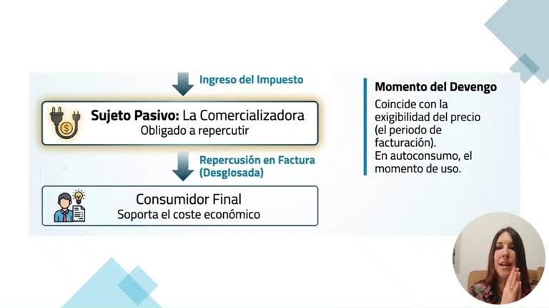 6.4 Impuesto sobre la electricidad