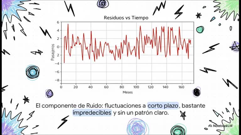 1.2 Conceptos básicos y terminología de series temporales