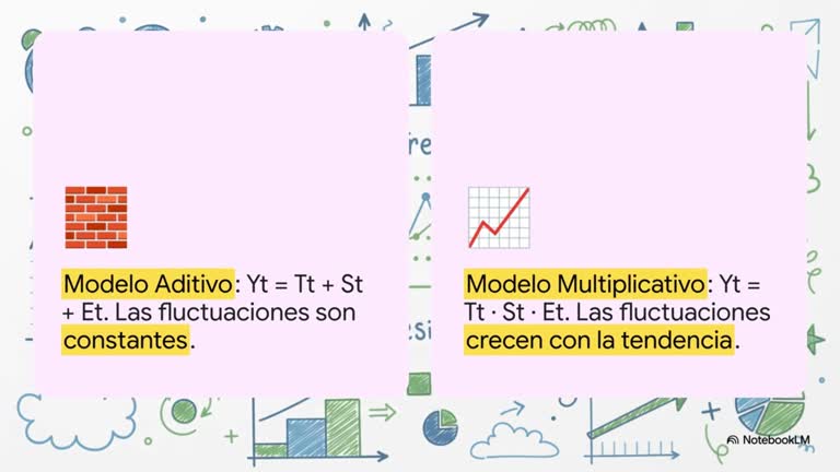 1.3 Descomposición de Series Temporales