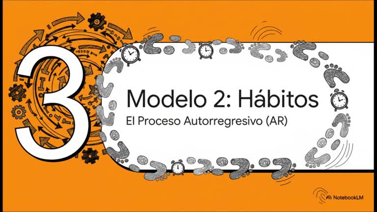 2.1 Modelos básicos de series temporales: ruido blanco, MA, AR