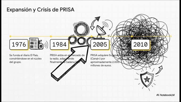 Video6_FinanciaciondeMediosenEspaña_mp4
