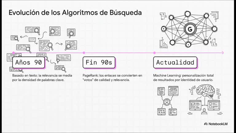 Video9_SegmentacionDelMapaAlAlgoritmo_mp4